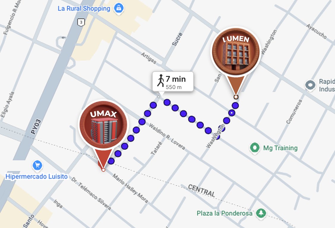 Mapa con el recorrido a pie de 550 m y 7 minutos desde Lumen hasta la UMAX, con La Rural Shopping, la avenida PY03 y el Hipermercado Luisito cerca